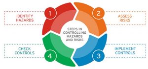 OHS & E Compliance for Small Businesses: Tailoring Solutions to Fit Your Needs 1 OHS & E Compliance for Small Businesses: Tailoring Solutions to Fit Your Needs 1